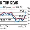 Eicher Motors to Maruti Suzuki: Auto stocks race on December sales boost