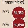 Textile hub Tiruppur threads a recovery on sliding rupee as exports surge