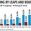 Large-cap cut-off surpasses Rs 1 trillion as 11 new stocks join the list