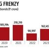 Fundraising via equity, debt hit all-time high in 2024: Prime Database