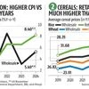 Statsguru: Are consumers paying exorbitant price for farm products?