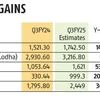 Q3 FY25 for home developers: Flat pre-sale growth, strong revenue expected