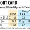 Wipro Q3 results: Net profit rises 24.5% to Rs 3,350 cr, beats estimates