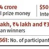 As Mumbai Marathon turns 20, a plethora of brands dash to the finish line