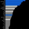 Here's why China's EV makers have a good reason to delay paying bills