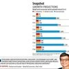 Union Budget 2025-26: Here are the key challenges in retail sector