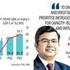Union Budget 2025-26: Here are the key challenges in the MSME sector