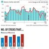 Record 2,461 stocks flash red as January marks worst stock corrections