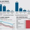 Economic Survey 2024-25: Services, debt improve external situation