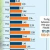 Budget 2025: FM promises intervention in 100 districts to boost crop yields