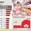 Consumer companies upbeat as Budget tax relief boosts middle-class spending