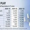 Budget 2025: More push for private funding in power infrastructure
