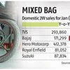 2-wheeler market sees mixed Jan; Royal Enfield, TVS gain, Hero, Bajaj slip