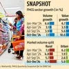FMCG sector grew 10.6% in December quarter, says NielsenIQ India