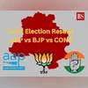Delhi election results