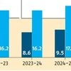 Tractor recovery, new launches to maintain volume momentum for M&M