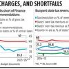 Cess, surcharges, and shortfalls: The great Centre-state revenue tug of war