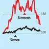 Earnings downgrades a worry for Siemens India amid muted Q3 showing