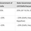BJP now in Centre and Delhi: Will RRTS corridors see the light of day?