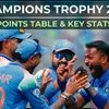 ICC Men's Champions Trophy 2025 leaderboard