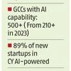 Indian IT sector may see low single-digit growth in FY25: Nasscom
