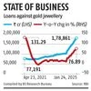 Gold loan offtake stays strong amid retail loan moderation in January
