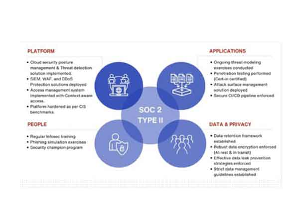 Tennis player James Blake