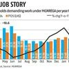 MGNREGA work demand remains higher for the fourth straight month