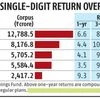 ESFs: Ideal for investors seeking FD-plus returns, low volatility