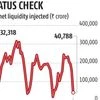 RBI to meet bankers next week to discuss liquidity management framework