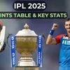 IPL 2025