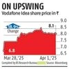 Vodafone Idea soars 19% on Govt aid; stock a 'high risk' play, say analysts