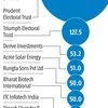 BJP received highest donation among national parties in FY24, shows data