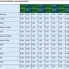 RBI rate cut to hit Fixed Deposit returns: What investors can do now