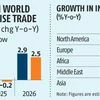 Tariff war: WTO projects merchandise trade volume to contract in 2025