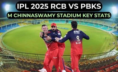 IPL 2025: RCB vs PBKS pitch report, highest score, stats at Chinnaswamy Pitch report for RCB vs PBK