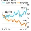 Eicher Motors hits new high on healthy outlook; stock surges 11% in 5 days