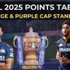 IPL 2025 points table: Team rankings, Orange and Purple cap standings