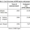 Making PPPs work for metro-rails: Early land acquisition is non-negotiable