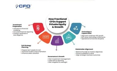 Financial strategy Financial strategy