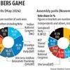 Shifting political equations: The new normal in Maharashtra's power play