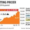 Gold's record run: Heirlooms put on sale, buyers turn to lightweight bling