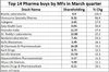 MF Holdings Pharma