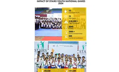 STAIRS National Games 2025 Dates Announced: Second STAIRS Youth National Games and First STAIRS School Games STAIRS National Games 2025 Dates Announced: Second STAIRS Youth National Games and First STAIRS School Games