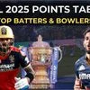 IPL 2025 key stats: Virat Kohli has 505 runs and Prasidh Krishna has 19 wickets
