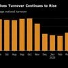 Volatility, foreign inflows revive activity in India's derivatives market