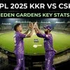 Eden Gardens