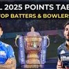 IPL 2025 points table