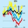Tailwinds for oil marketing companies in India as margins remain robust