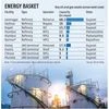 Energy assets in focus as India bolsters security amid border tensions